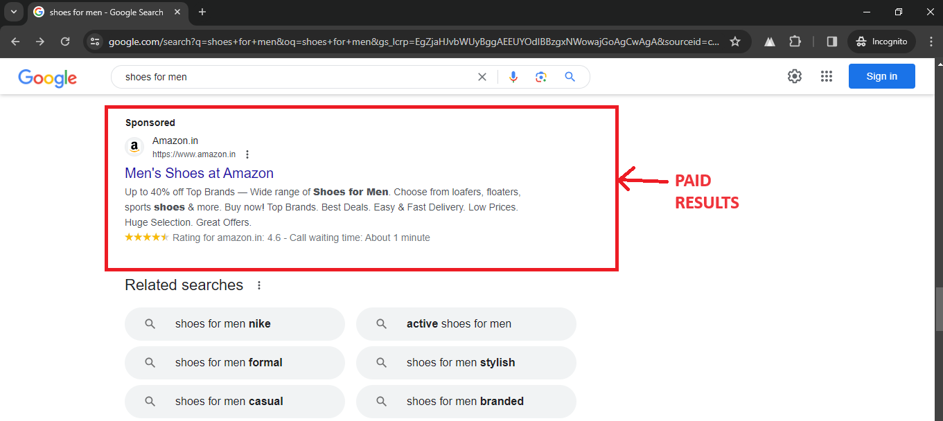 What is SERP – Paid-Sponsored Results
