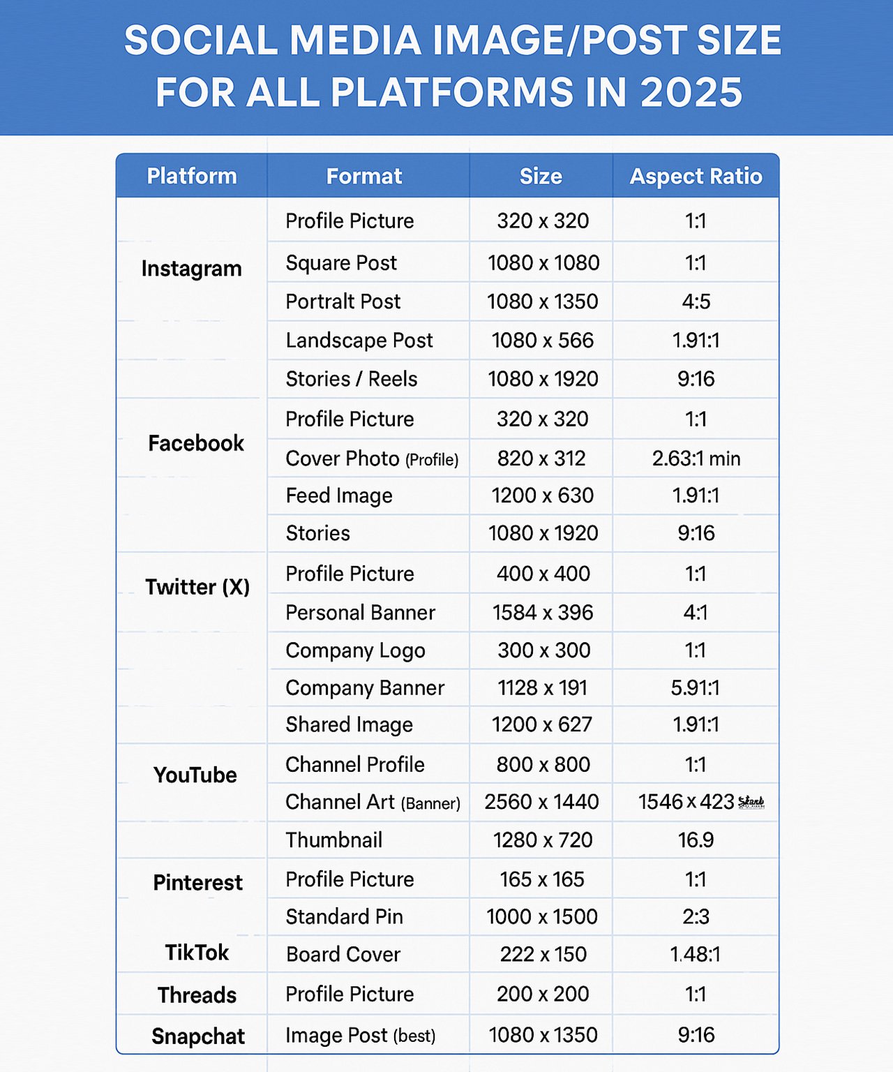 Social Media Image-Post Sizes for All Platforms in 2025