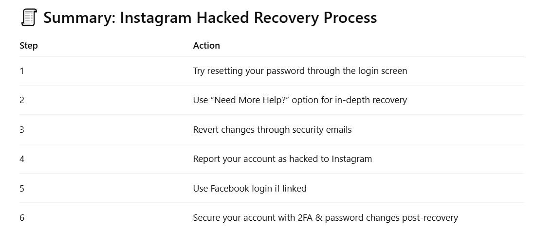 my instagram account hacked