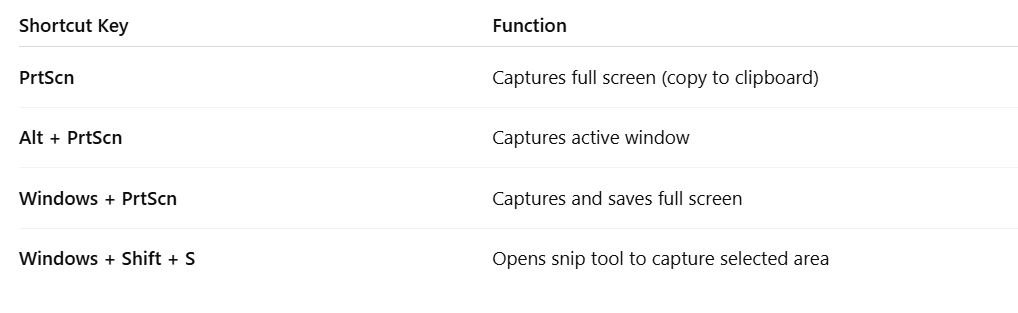 how to take screen shot in laptop