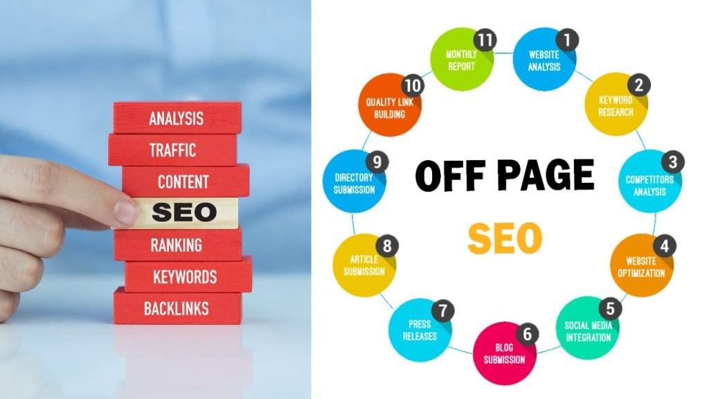 20 Off-Page SEO Techniques That Work in 2025