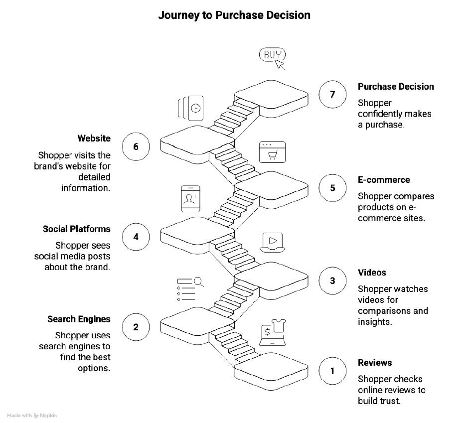 Search in 2025 Example of SEvO