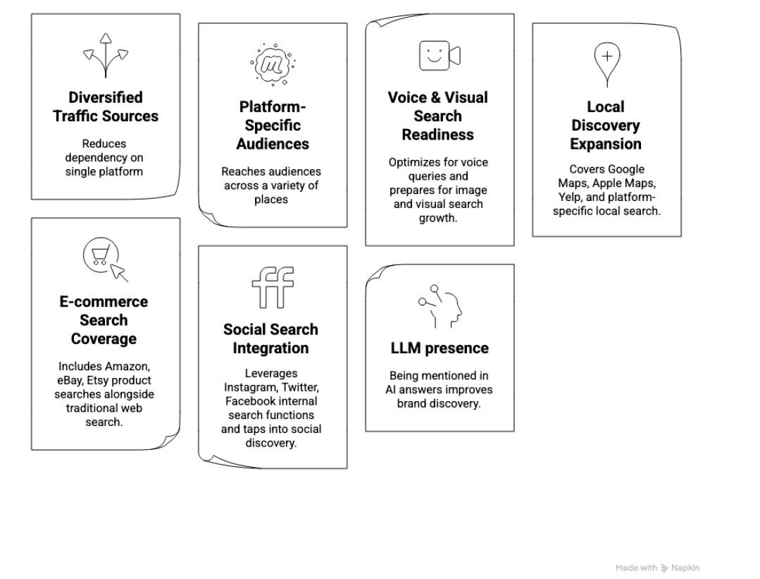 Some elements of Search everywhere optimization